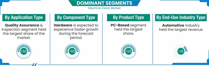 Machine-Vision-Market-Segment-Analysis-By-Product-Type